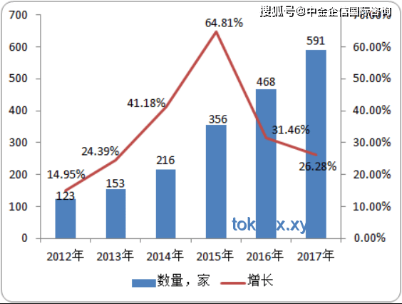 租客退房卫生恶化趋势预测：下水道堵塞成未来焦点